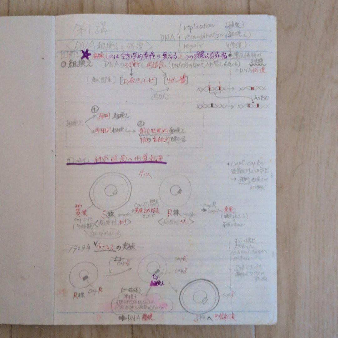 KALS生命科学 実戦シリーズ2022テキスト・ワークブック・ 講義ノートセット