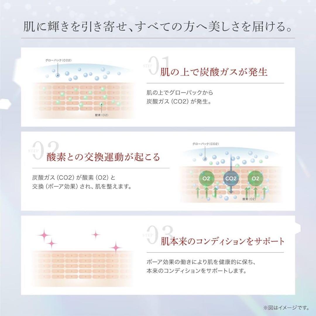 エニシーグローパック