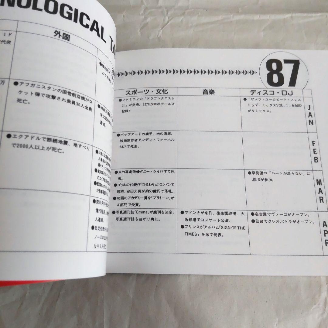 CD BOX 『ザッツ ユーロビート年鑑1986~1991』