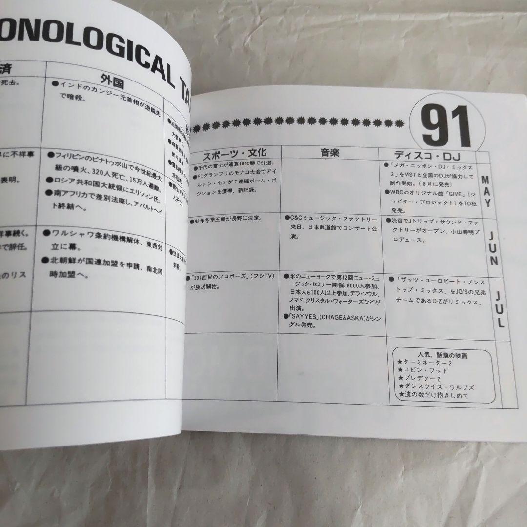 CD BOX 『ザッツ ユーロビート年鑑1986~1991』