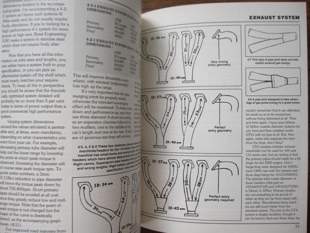洋書 HOW TO POWER TUNE ALFA ROMEO TWIN-CAM