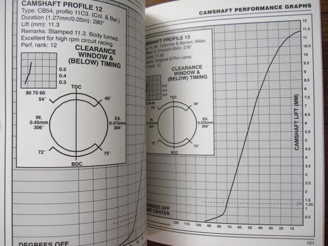洋書 HOW TO POWER TUNE ALFA ROMEO TWIN-CAM