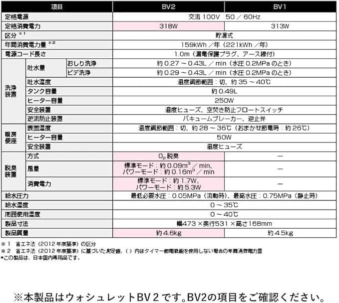 TOTO（新品）ウォシュレット ホワイト 温水洗浄便座　TCF2223E　BV2