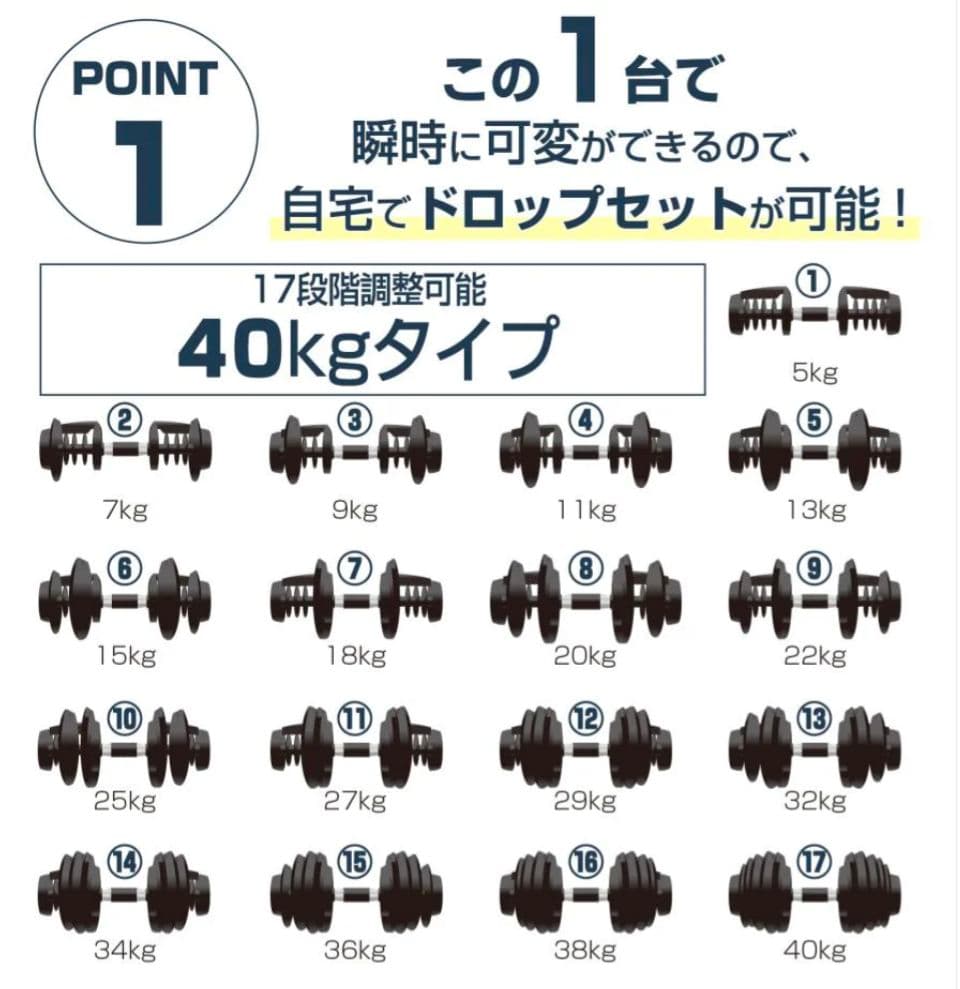 可変式ダンベル 40kg×2個セット グレー 17段階調整 自宅トレ筋トレ