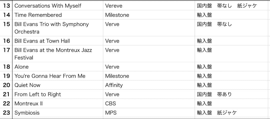 Bill Evans ビル・エバンス　CD 41タイトル　セット
