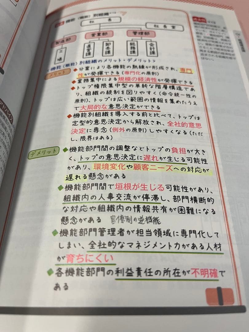 中小企業診断士試験対策の教材セット10冊