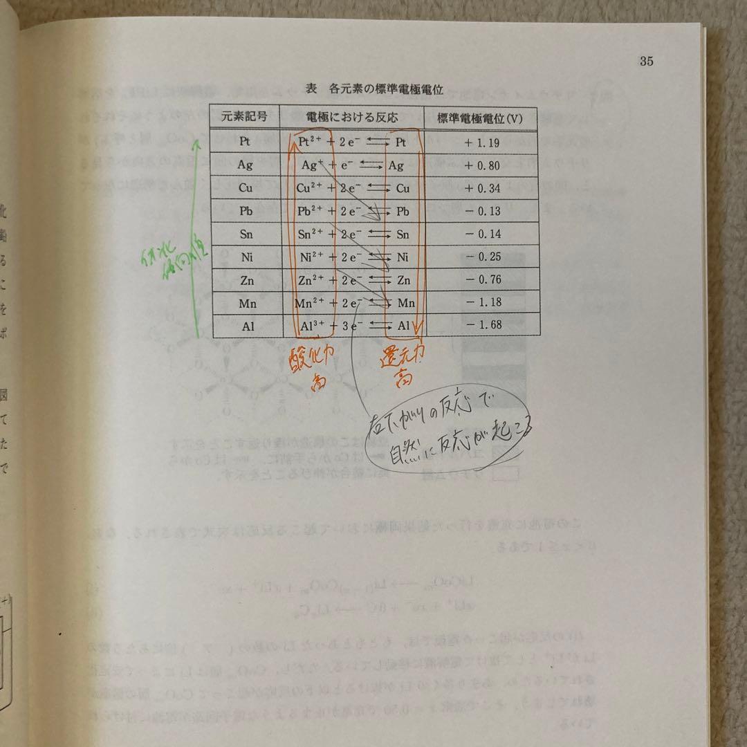 駿台テキスト 化学特講(総合実力完成)