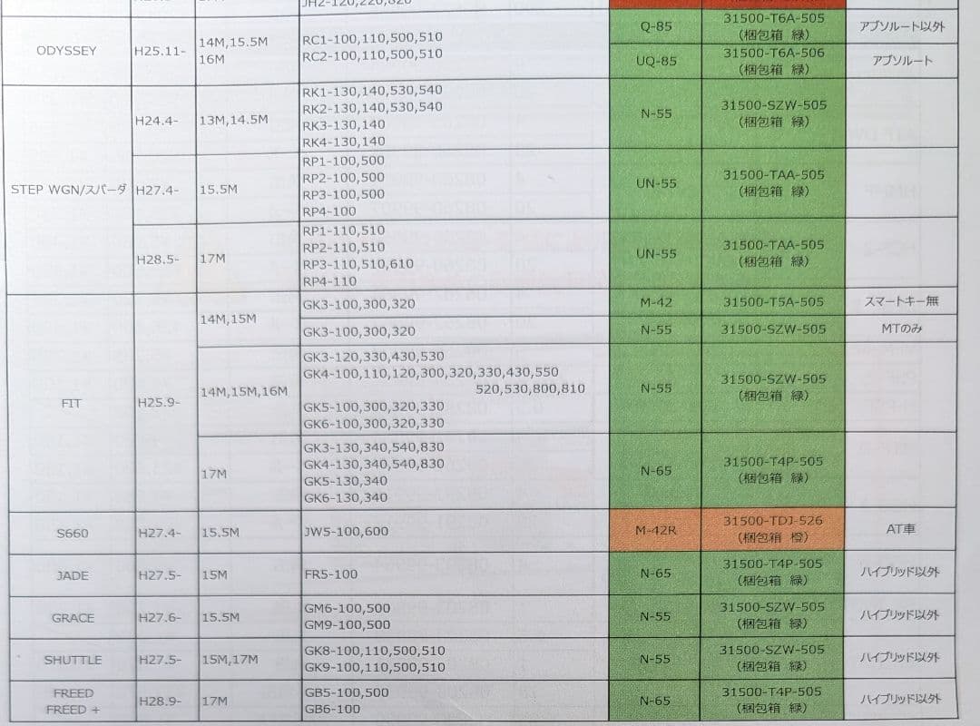 ホンダバッテリー IS N-55 12V 36Ah