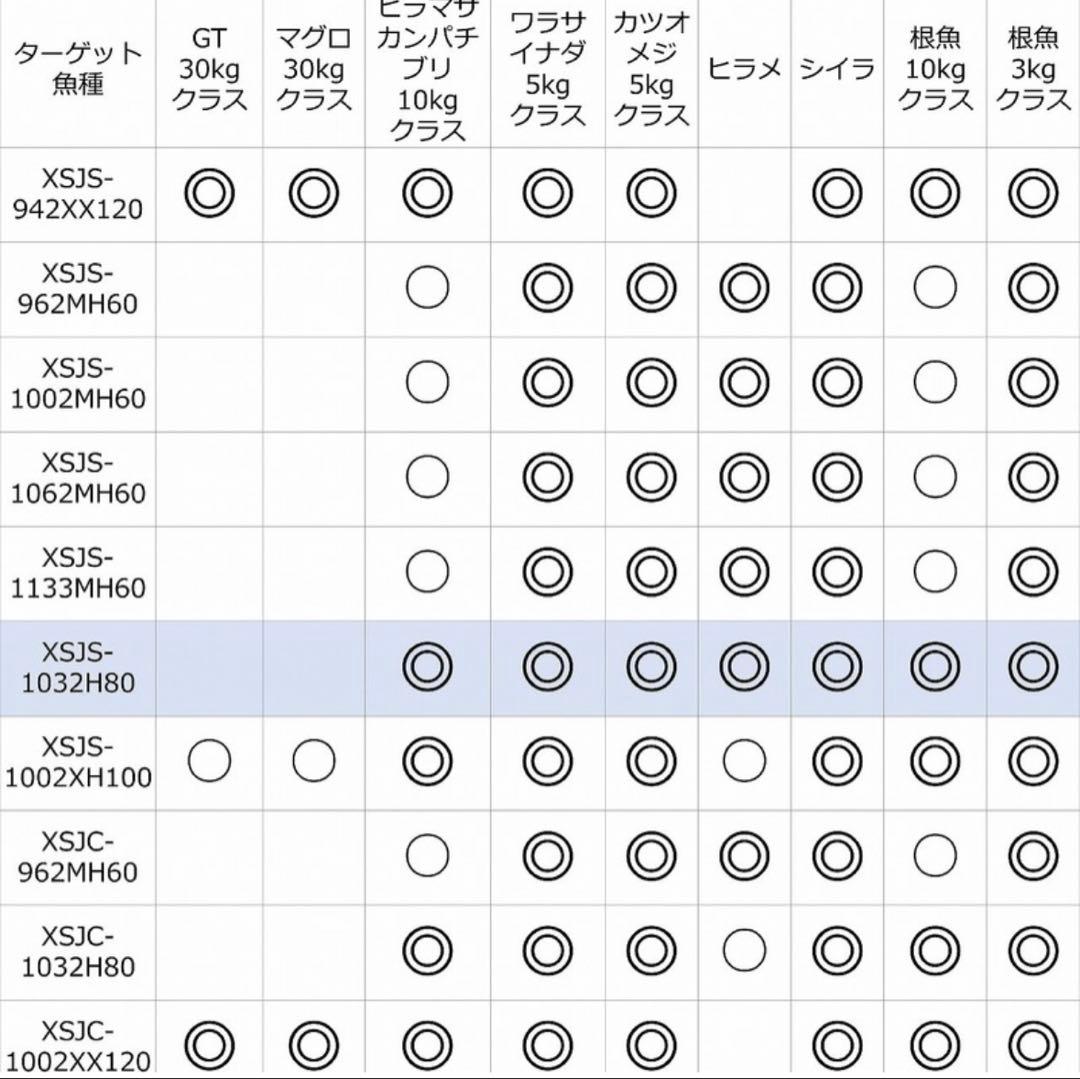Abu Garcia アブガルシア プロトタイプ XSJS-1032H80