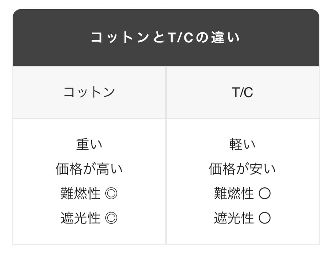 テンマクデザイン 焚火タープコットンヘキサM