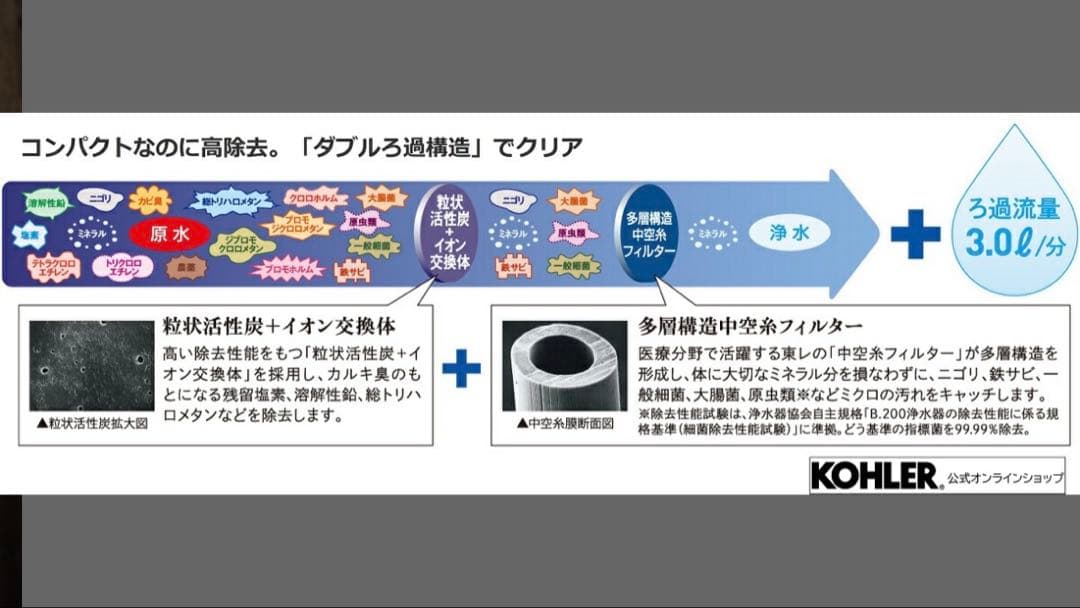 新品未使用　Kohler SK88X-BR アンダーシンク浄水器