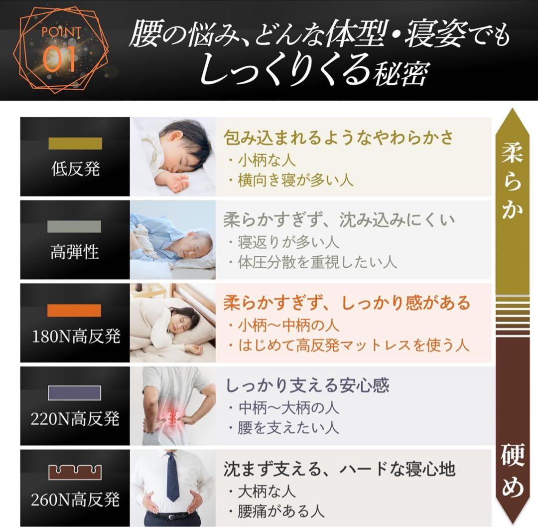 【新品】GOKUMIN マットレス 4層入れ替え アルティメイトマットレス SD