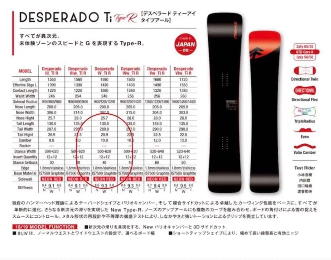 【美品】Gray DESPERADO Ti tipe-R 159 18/19