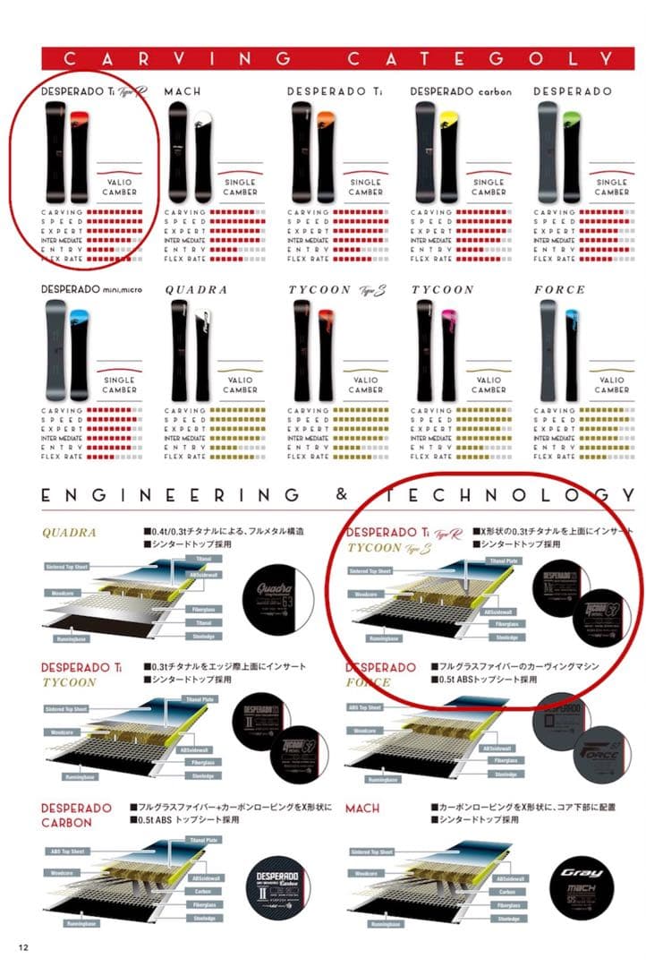 【美品】Gray DESPERADO Ti tipe-R 159 18/19