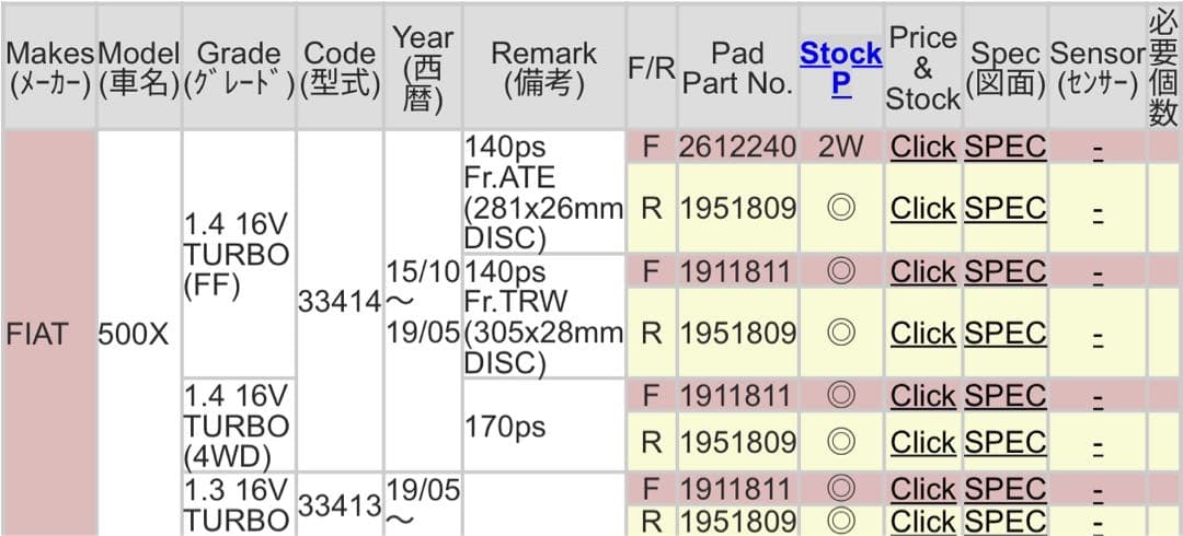 【前後セット】DIXCEL M-Type ブレーキパッド レネゲード 500X