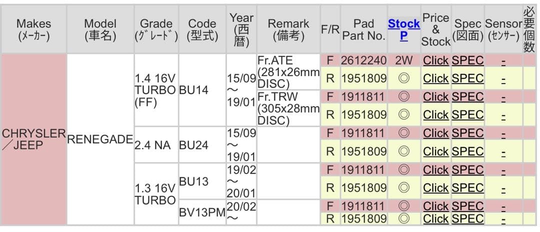 【前後セット】DIXCEL M-Type ブレーキパッド レネゲード 500X