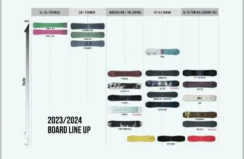 YONEX IRODORI 新品未使用 ペールイエロー WAX済 ダリング済