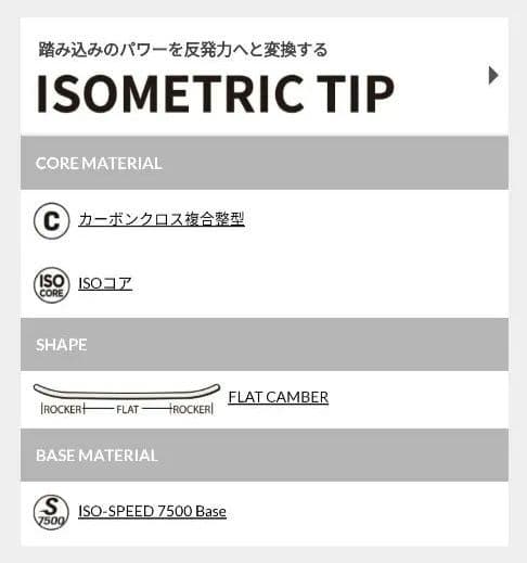 YONEX IRODORI 新品未使用 ペールイエロー WAX済 ダリング済