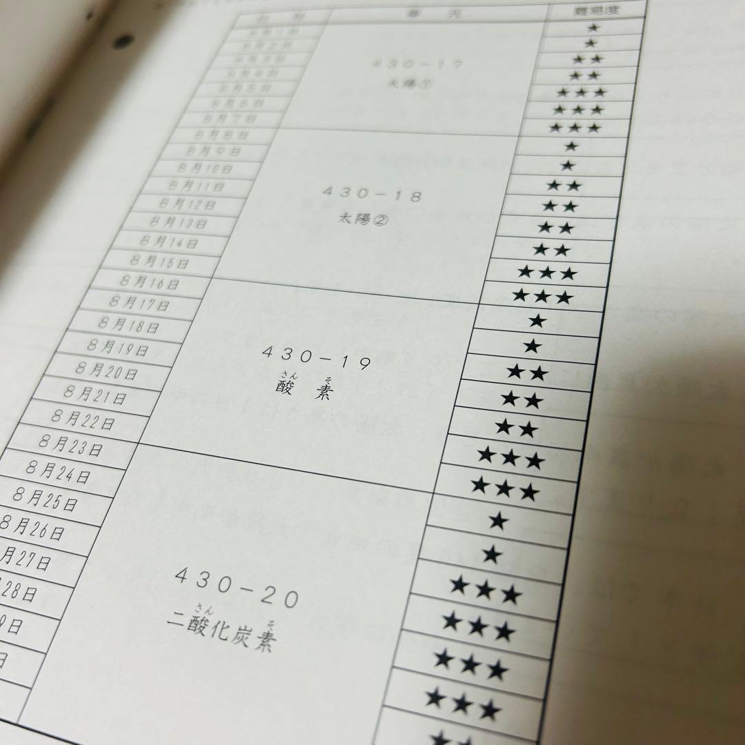 ⑪ 貴重品‼️ サピックス　SAPIX 4年　理科　基礎力トレーニング