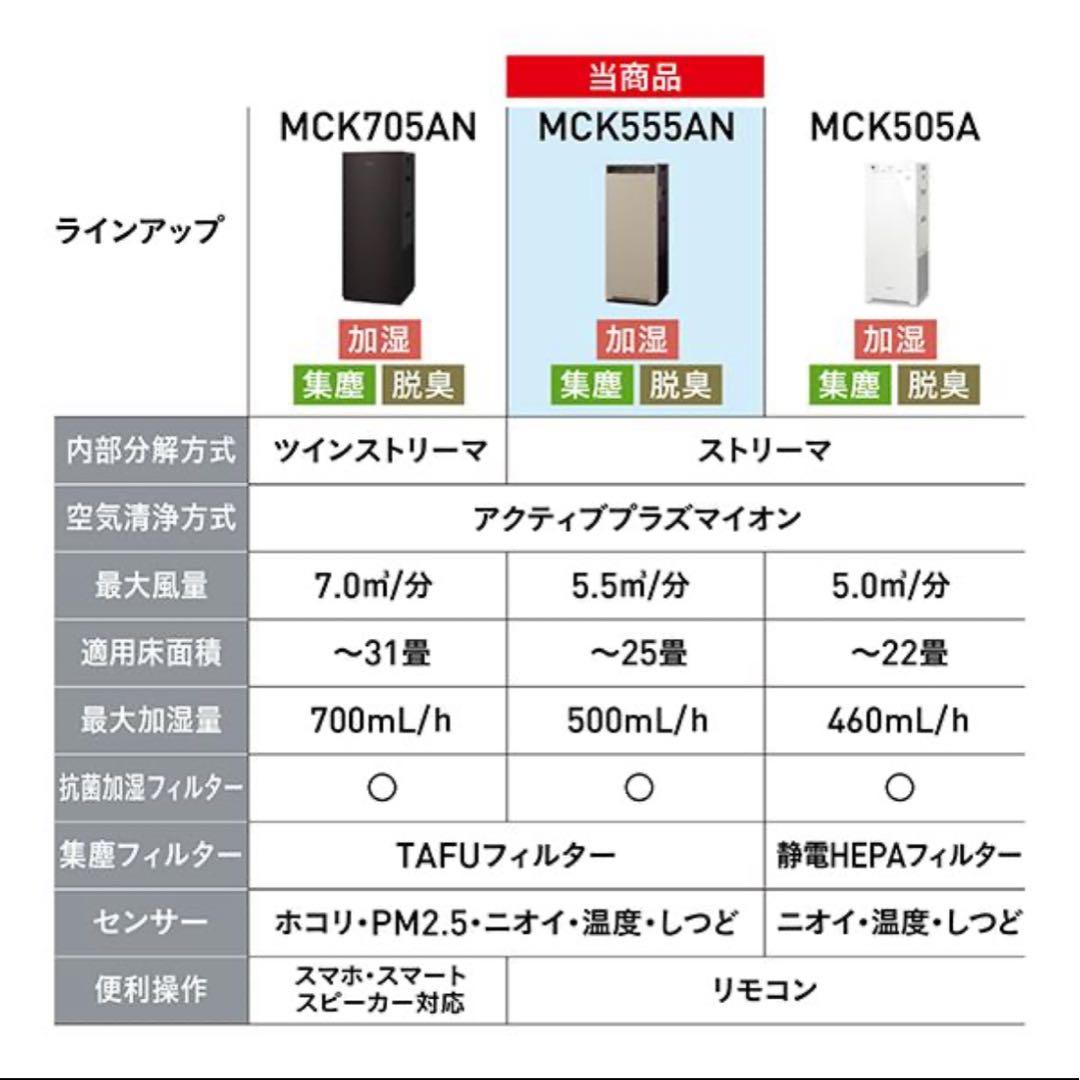 加湿機能付き【未開封、購入明細付き】ダイキン 空気清浄機 MCK 555AN-W