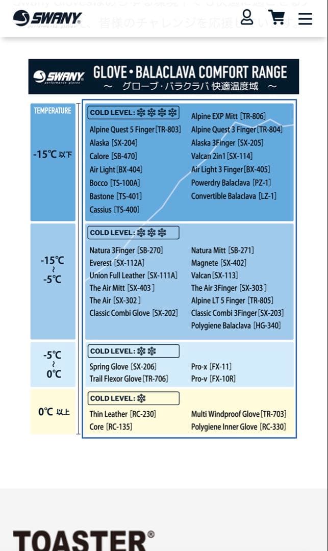 SWANYスワニー グローブ ミトン スノーボード　スキー ゴアテックス