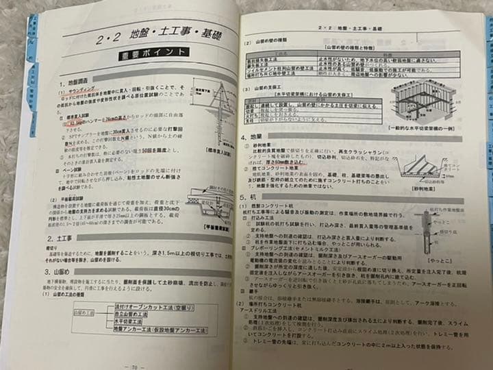 総合資格　二級建築士　テキスト・問題集