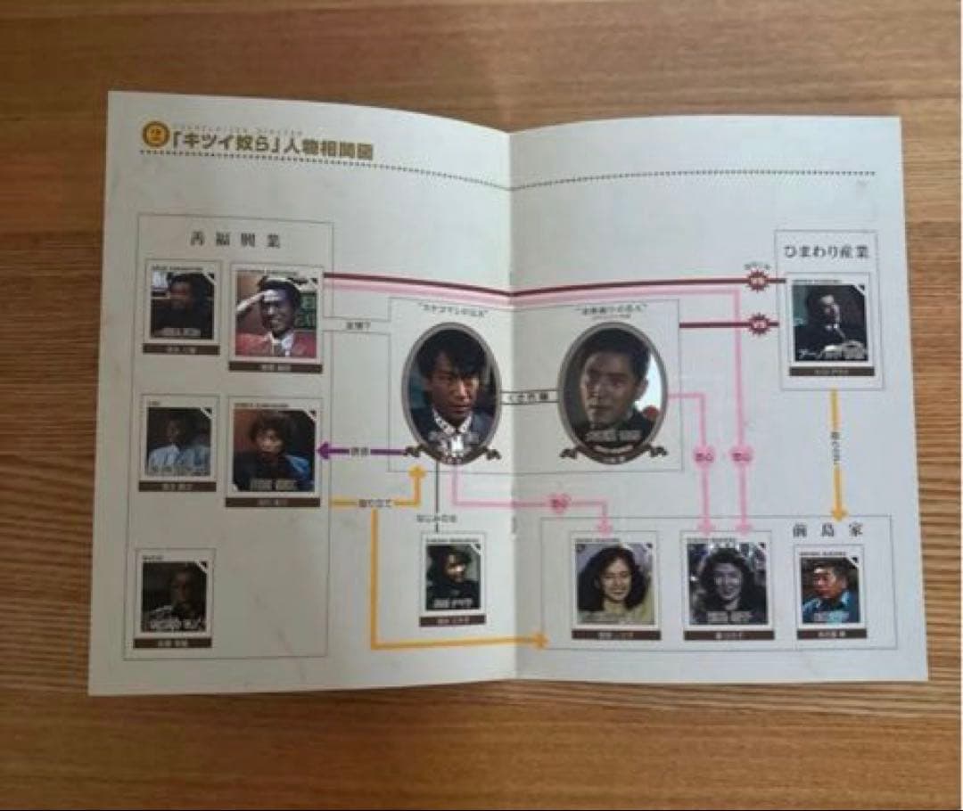 キツイ奴ら DVD コレクターズ BOX 安全地帯　玉置浩二