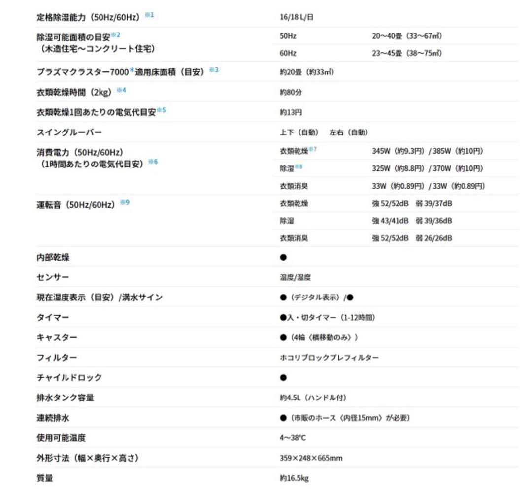 SHARP CV-N180-W プラズマクラスター衣類乾燥除湿器