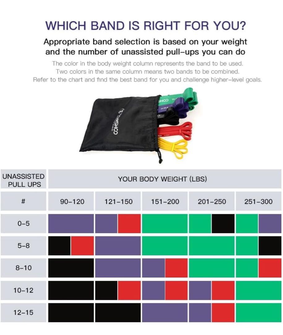 エクササイズバンド8点セット プルアップバンドセット ループバンド 5パック