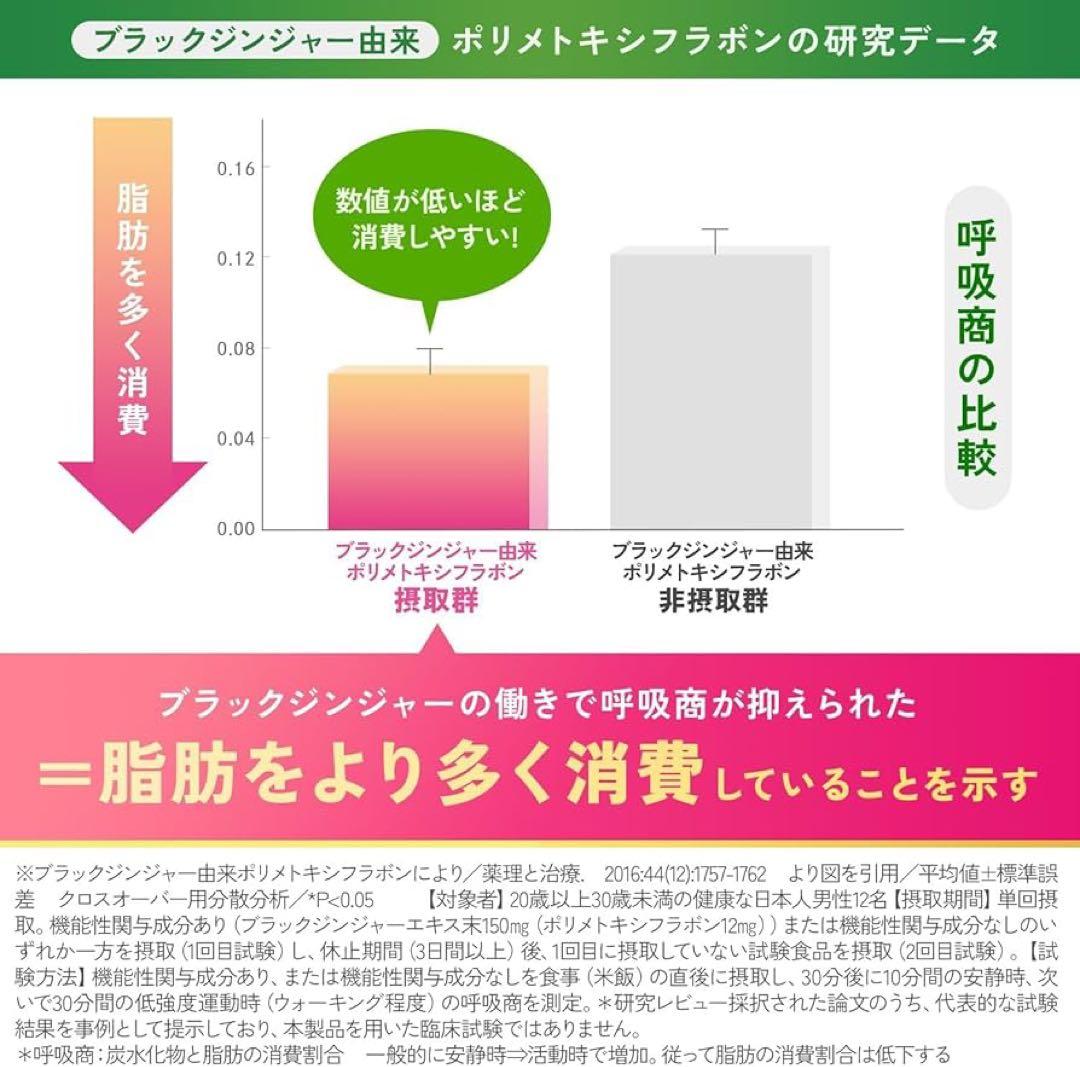 大人のカロリミット 280回+ 10%増量中