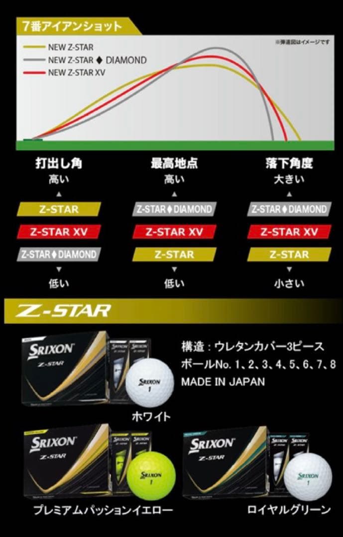 スリクソン 新品ゴルフボール SRIXON Z-STAR XV 2ダースホワイト
