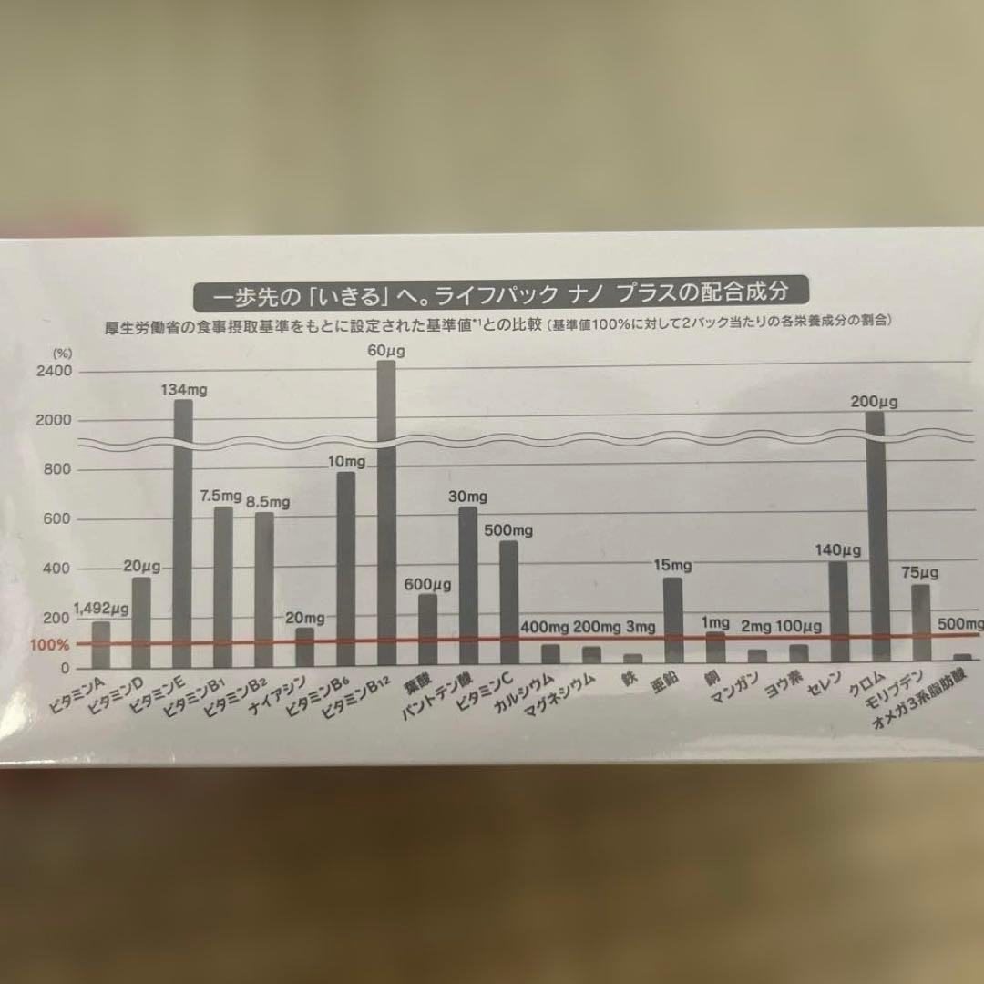 冷*華様 ‼️本日限定これ試してみて‼️ライフパックナノプラス＋未開封ポケモンカ
