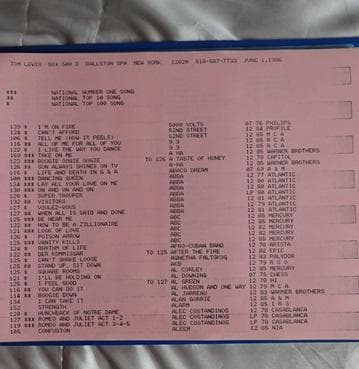 その他 BPM DATA/TOM LEWIS DISCO BEATS '74~'86