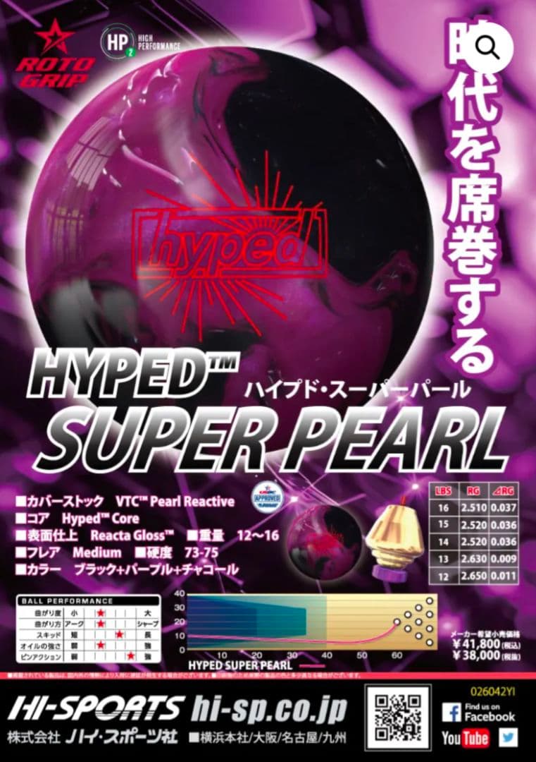 ロトグリップ ハイプド 15ポンド ボウリングボール