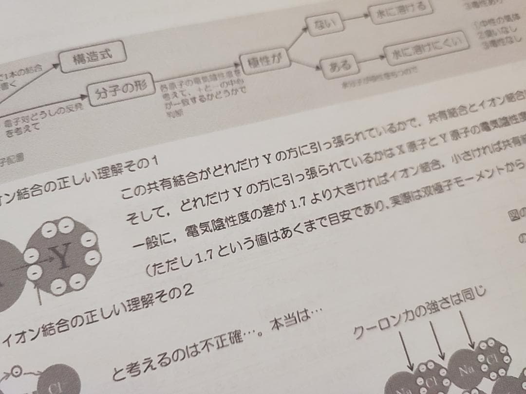駿台　高2Sα化学　講義プリント　増田先生　河合塾　鉄緑会　Z会　東進 　SEG
