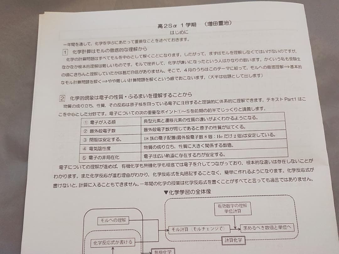 駿台　高2Sα化学　講義プリント　増田先生　河合塾　鉄緑会　Z会　東進 　SEG