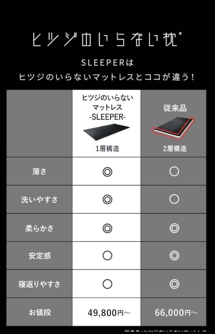 ヒツジのいらないマットレス SLEEPER 新品未開封　シングル　送料込み