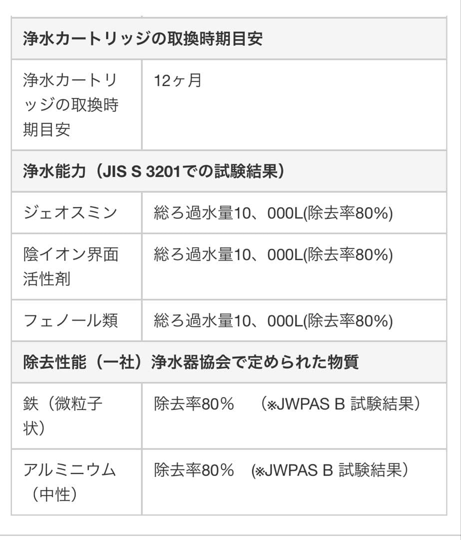 ビルトイン浄水器交換用カートリッジZSRBZ045J20AC