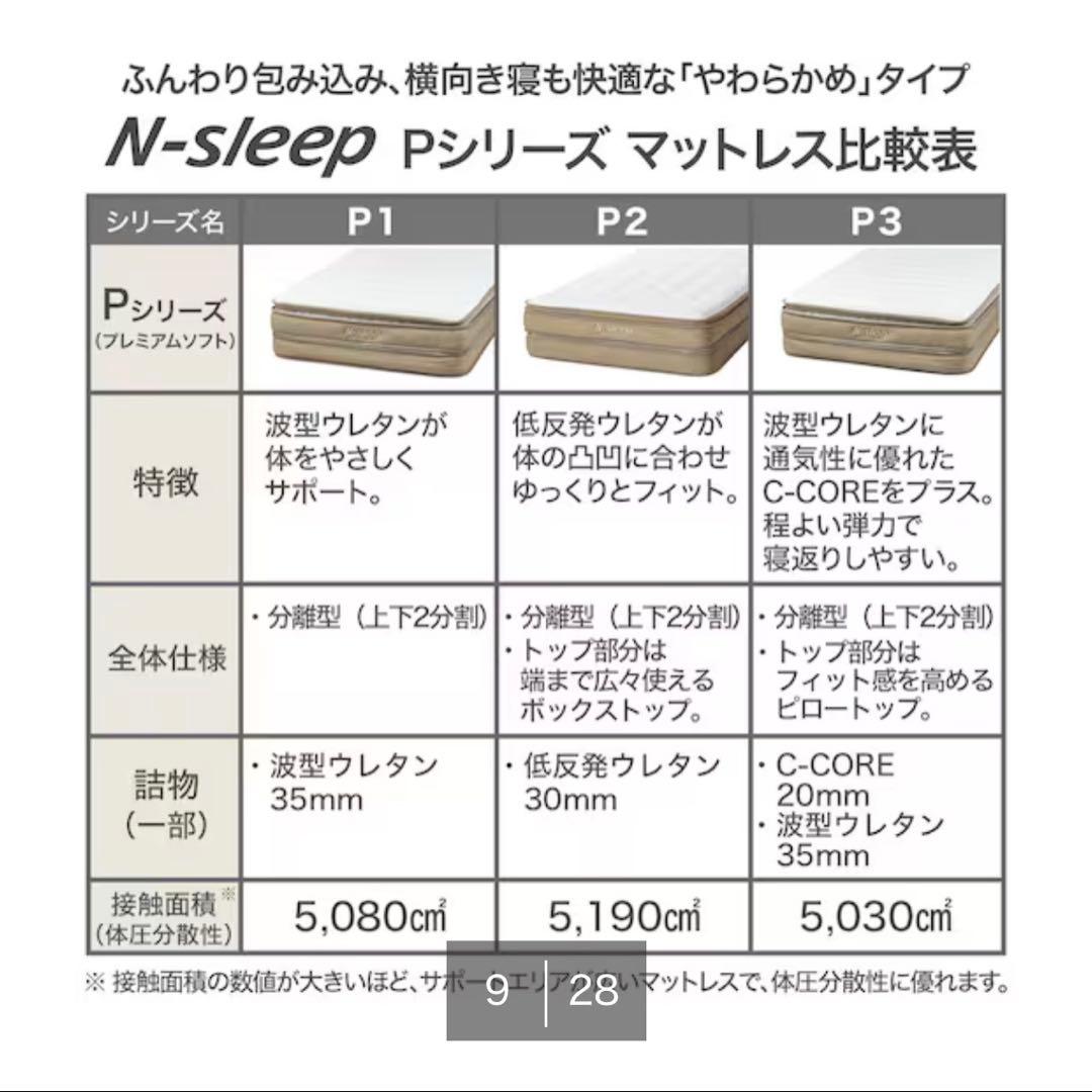 【hansuke】ニトリ　Nスリープ P3-CC セミダブル