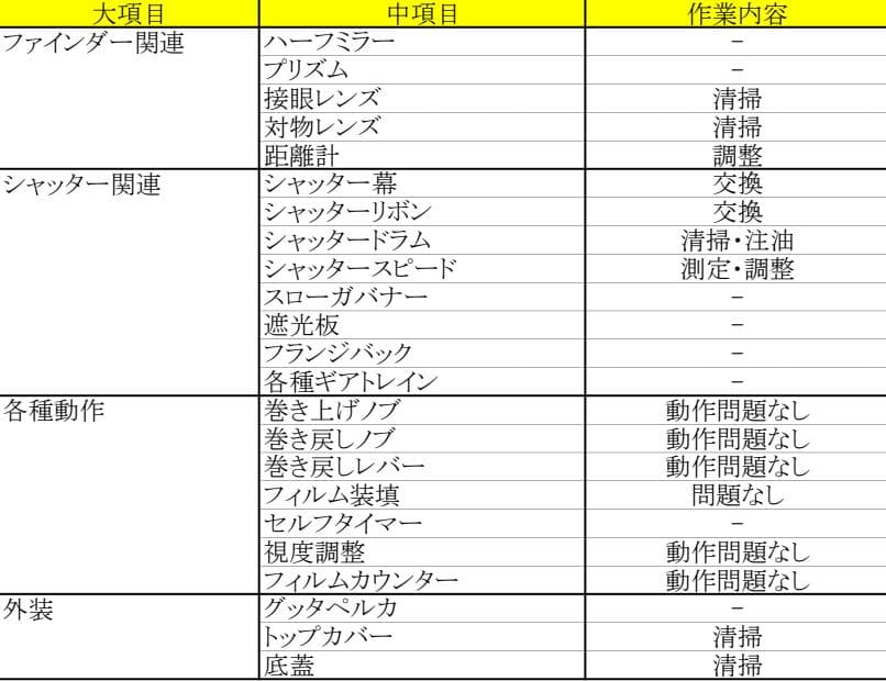 【美品/試写有】Leica IIIf Leitz Elmar 5cm f/3.5