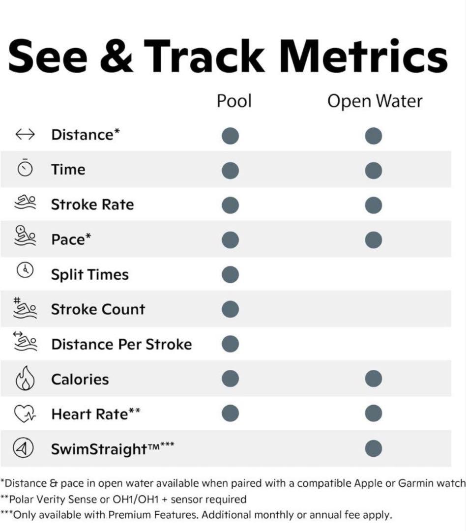 FORM Smart Swim Goggles スマートスイムゴーグル