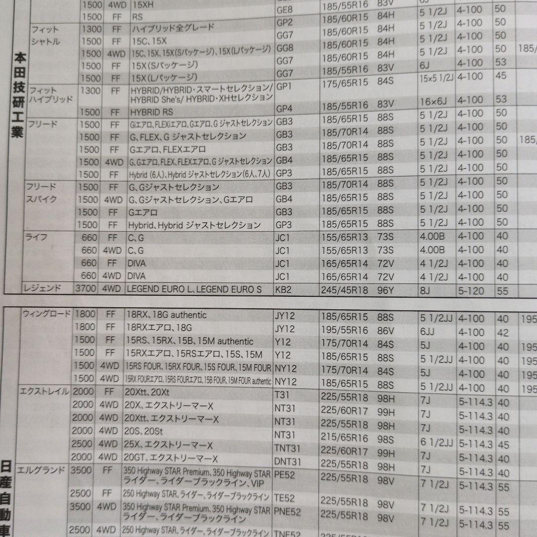 送料込　ライフ　JC1　ホンダ純正ホイール　13×4.00B　P100　+40