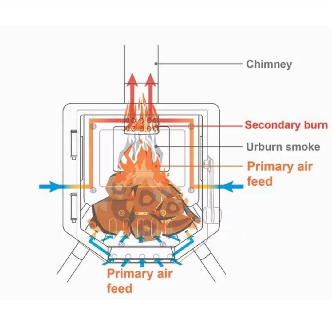 新品未開封ワークタフストーブ WTS500 work tuff stove500
