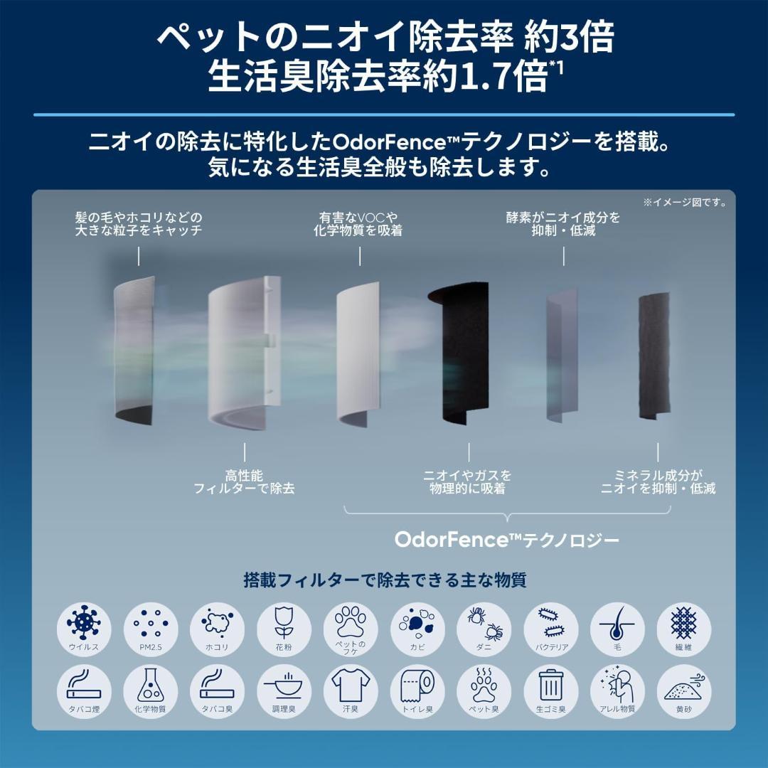 ブルーエア 空気清浄機 PetAir Pro P3i Sand 2025新モデル