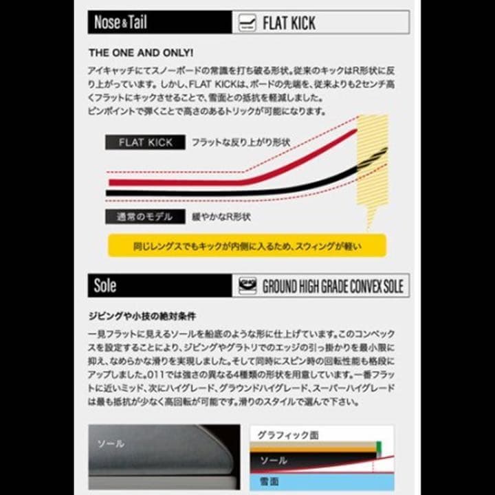 限定20thモデル 011 Artistic HISTORY 150 グラトリに
