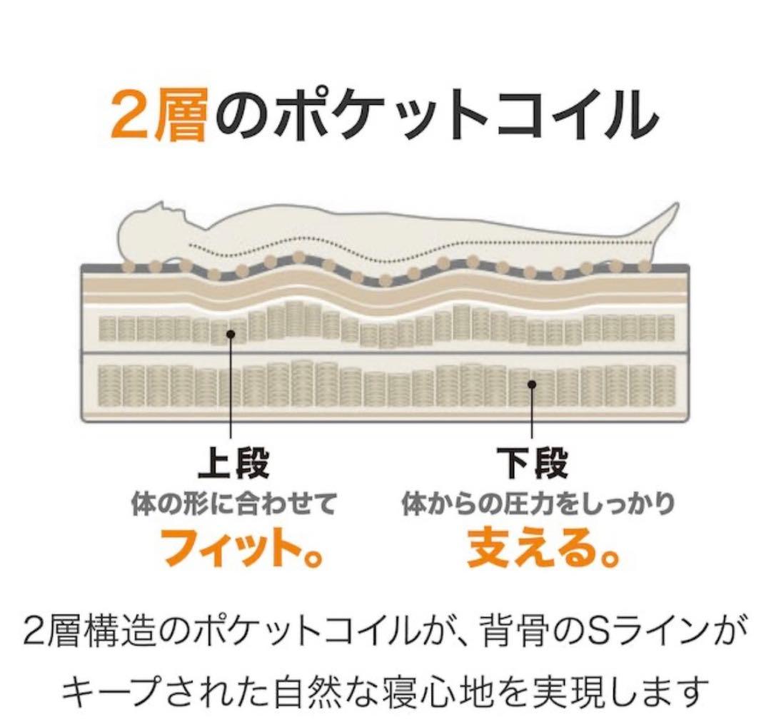 ［引き取り限定］クイーンマットレス1枚タイプ(Nスリープ プレミアム)