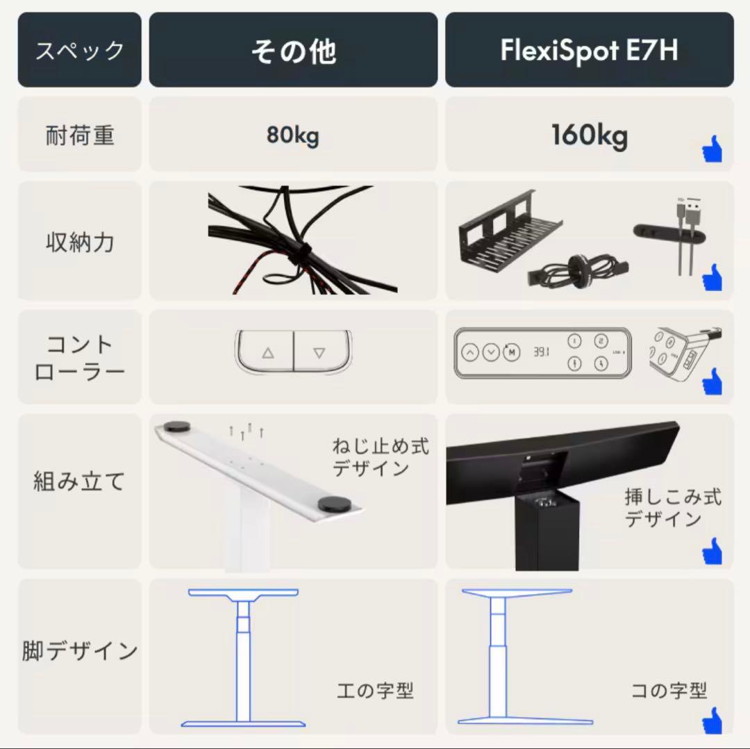FlexiSpot E7 電動昇降スタンディングデスク 純正天板E7HB付き