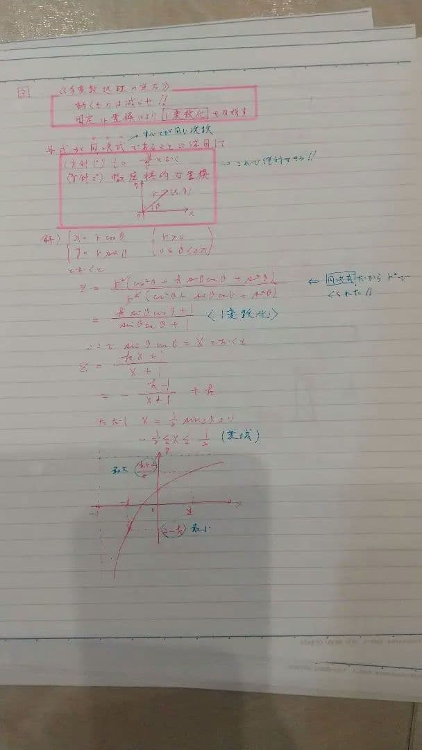 とことん数学ⅢC≪Frameの実践≫