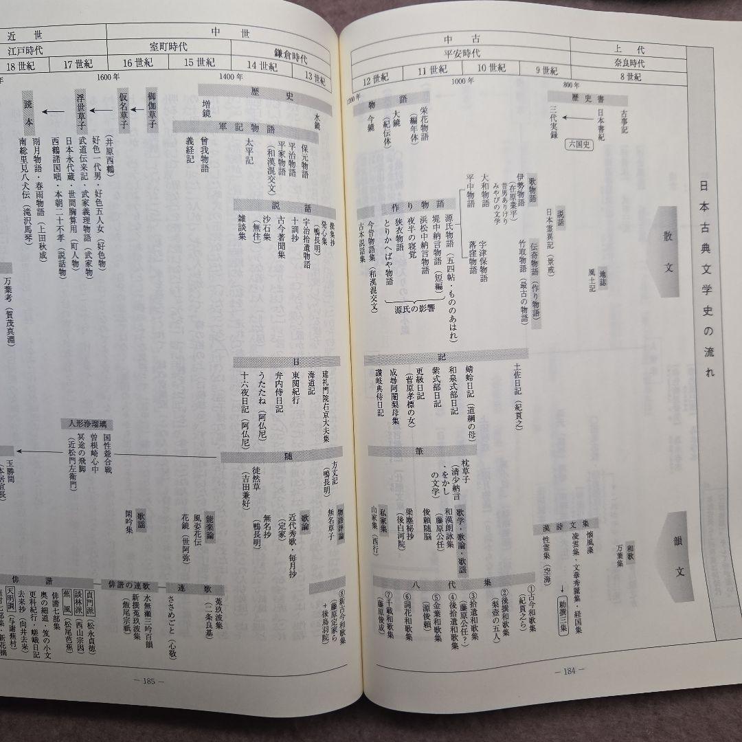 【東進教材 古文】的中パワーアップ古文 基礎編/標準偏/敬語/古文常識 即購入可