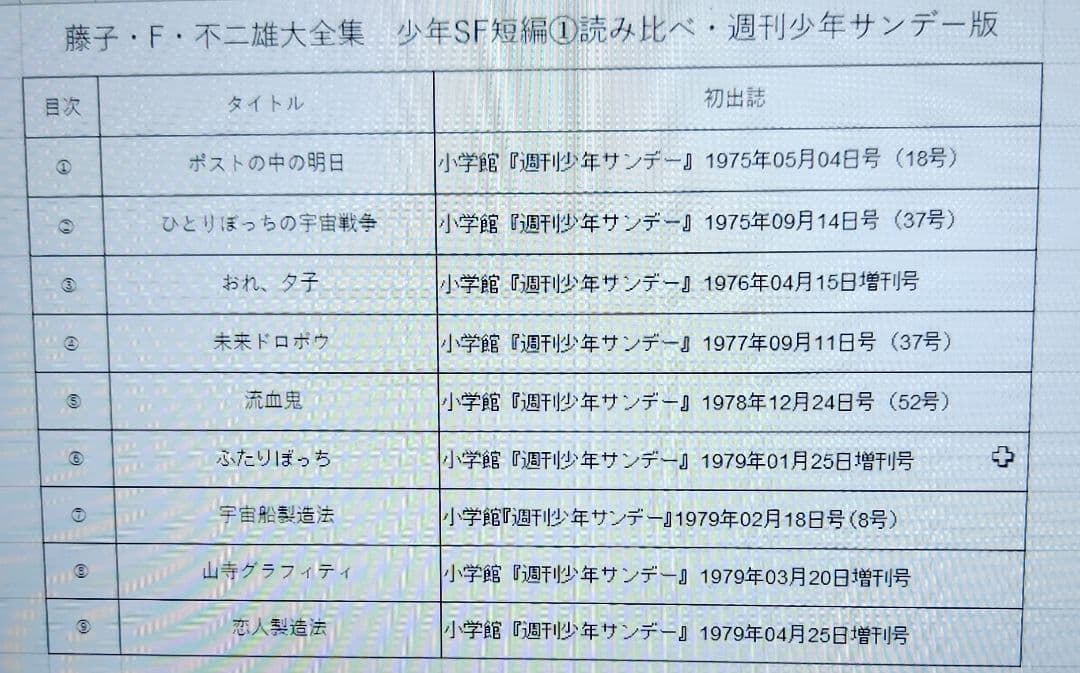 【ジャンク品】少年SF短編 第1巻 藤子 F・不二雄大全集+初出 資料同人誌